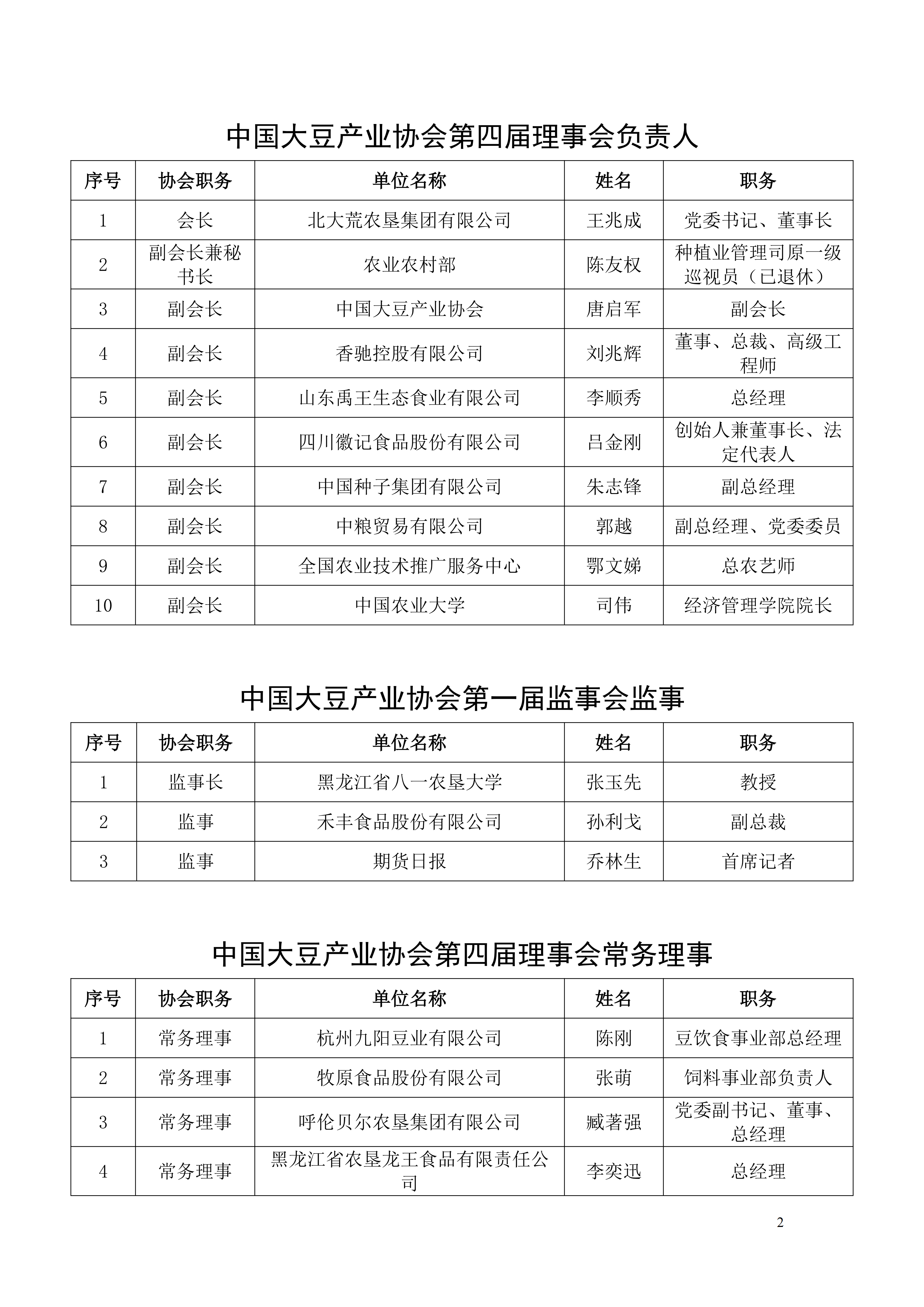 关于公布第四届理事会成员名单的通知_02.png
