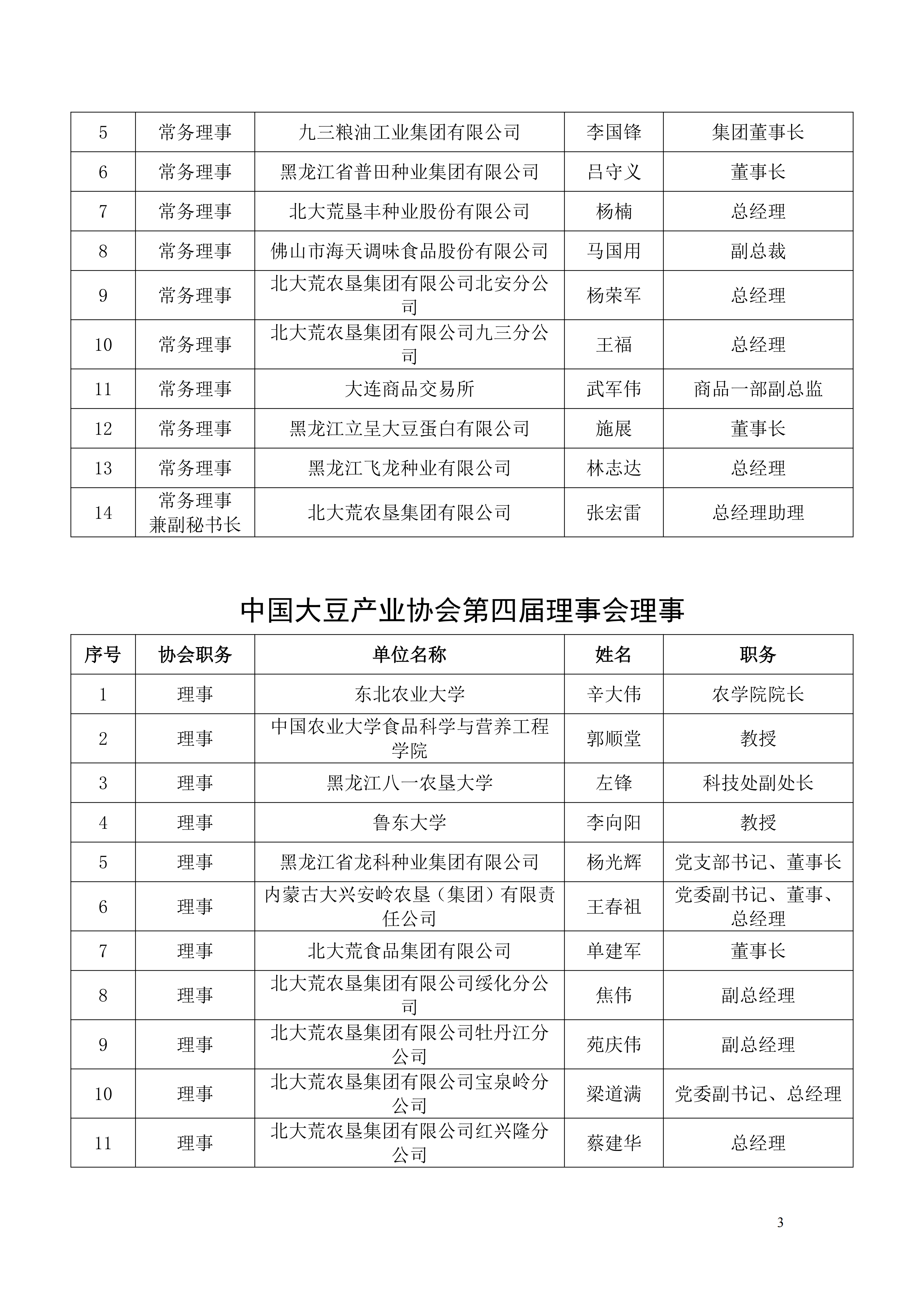 关于公布第四届理事会成员名单的通知_03.png