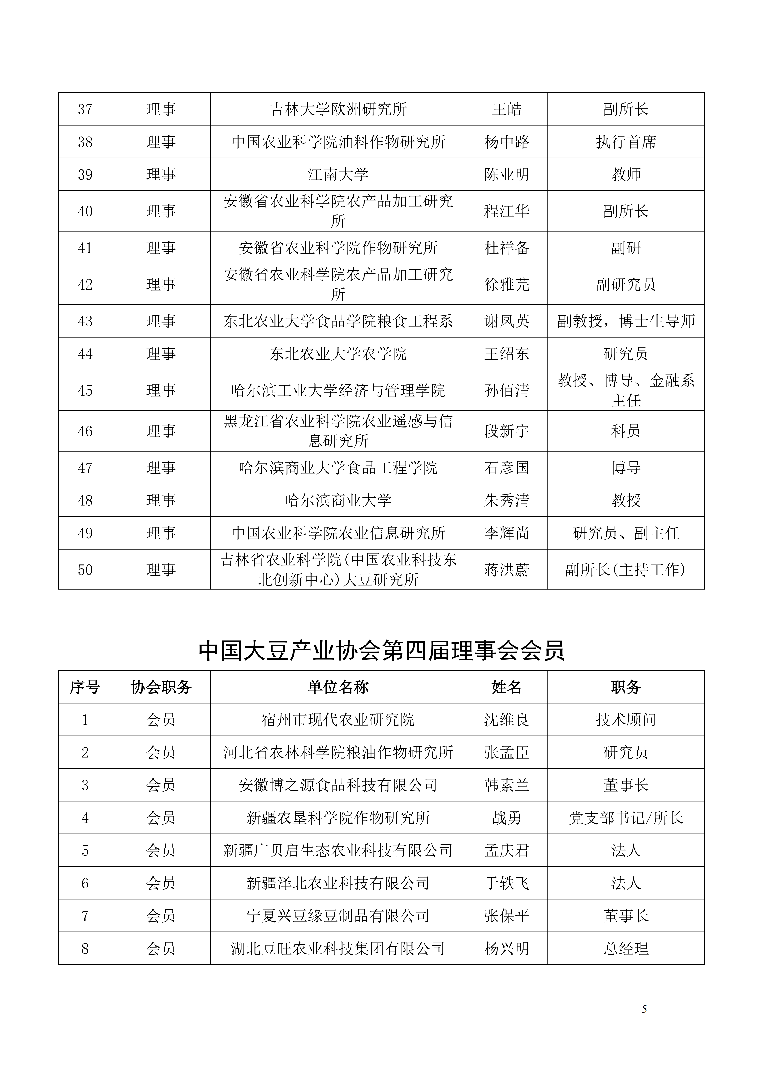 关于公布第四届理事会成员名单的通知_05.png