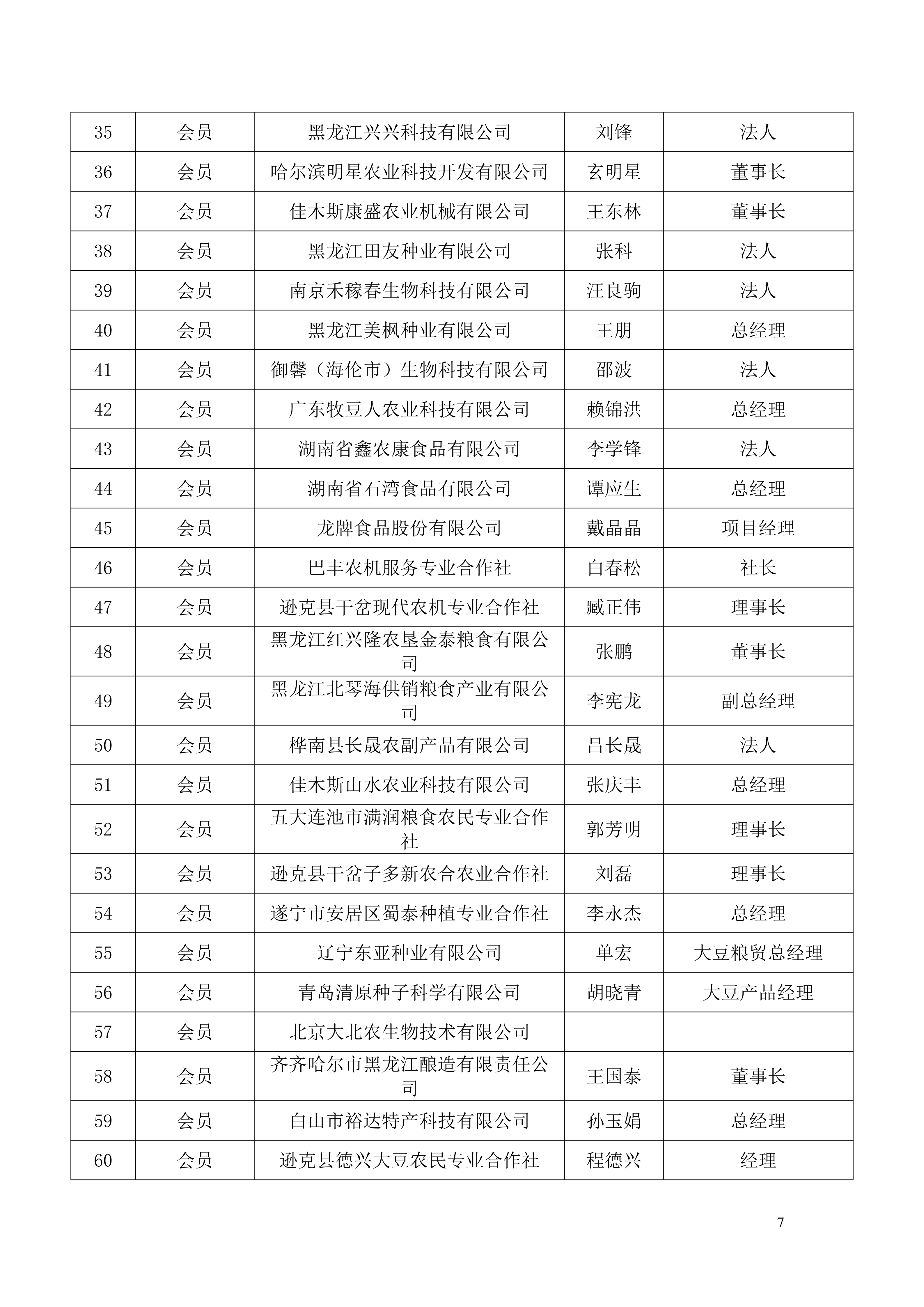 关于公布第四届理事会成员名单的通知_07.png
