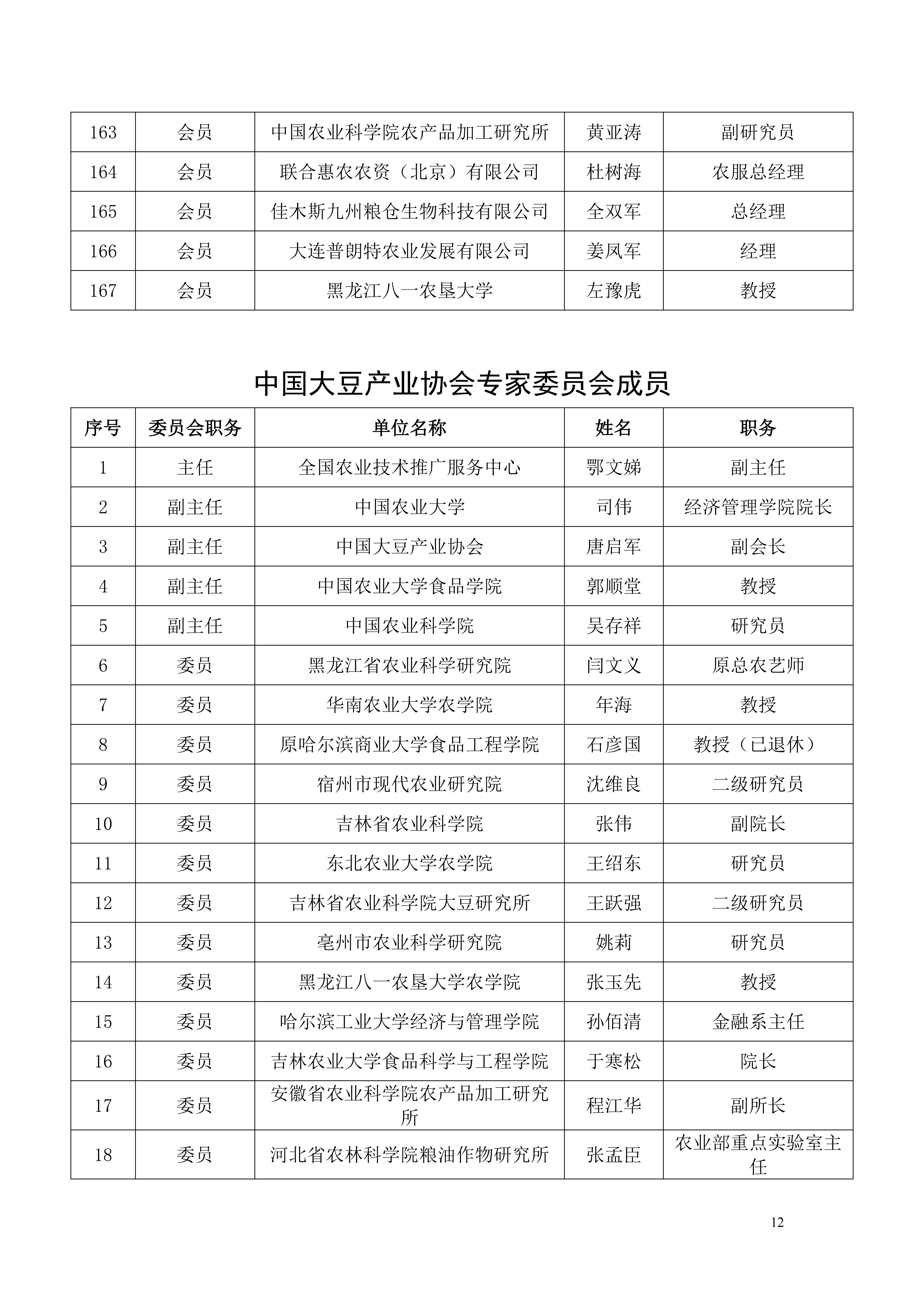 关于公布第四届理事会成员名单的通知_12.png