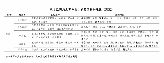农技植保〔2026〕55号-全国农技中心关于印发《2025年蔬菜主要害虫抗药性监测报告》和《2025年大豆田主要杂草和棉蚜抗药性监测报告》的通知_01(1).png